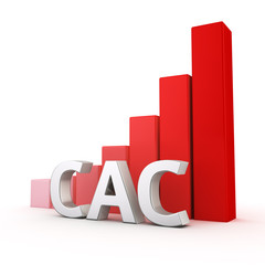 Growth of CAC