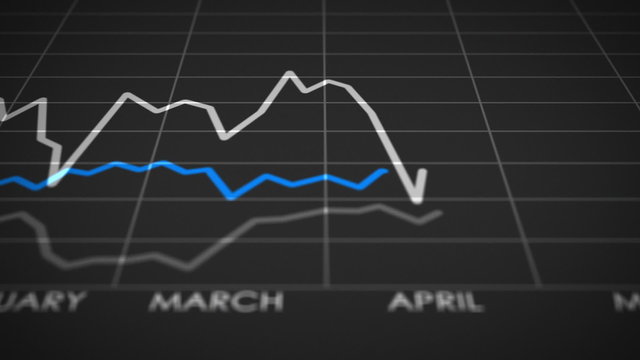 Stock Market Calendar Ups and Downs (30fps). Three lines representing different stocks fluctuate up and down as they move forward in time on a monthly chart.
