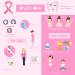 breast cancer risks and change to reduce infographics illustrati