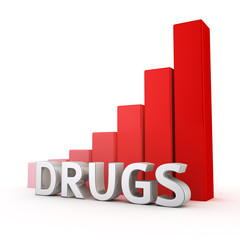 Growth of Drugs