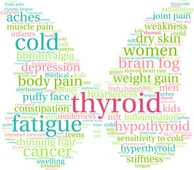 Thyroid Word Cloud