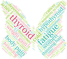 Thyroid Word Cloud