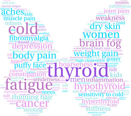 Thyroid Word Cloud