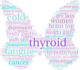 Fototapeta premium Thyroid Word Cloud