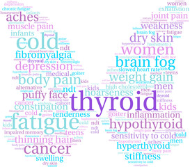 Fototapeta premium Thyroid Word Cloud