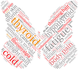 Thyroid Word Cloud