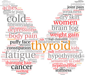 Thyroid Word Cloud