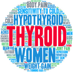 Thyroid Word Cloud