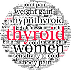 Thyroid Word Cloud