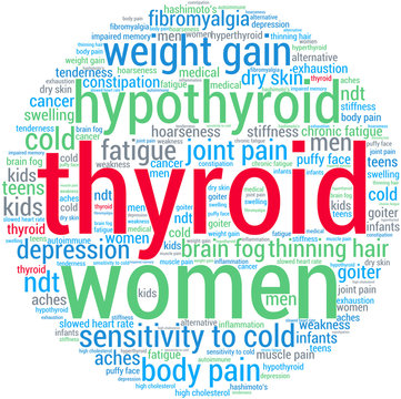 Thyroid Word Cloud on a white background. 