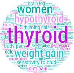 Thyroid Word Cloud