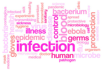 Fototapeta premium Infection word cloud