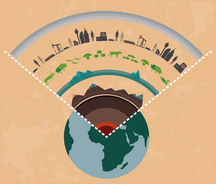 Earth´s Sphere - Geosphere: Core (inner And Outer Core), Mantle (lower And Upper Mantle), Crust, Lithosphere, Hydrosphere, Biosphere, Anthroposphere (or Noosphere)