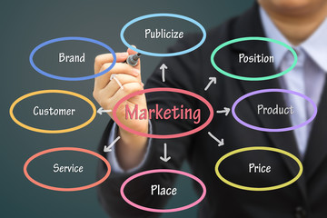 Businessman writing Marketing concept. Can use for your business concept background.