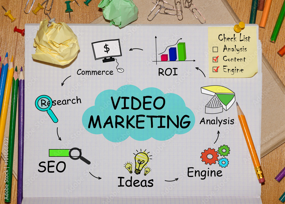 Poster notebook with tools and notes about video marketing