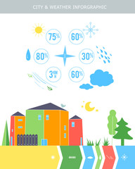 Fototapeta premium Weather info graphic flat illustration.