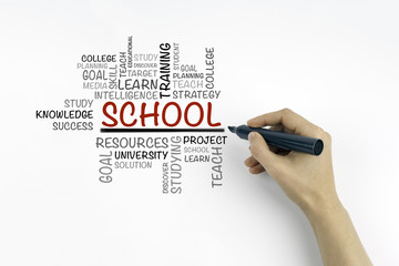 Hand with marker writing - SCHOOL word cloud, education concept