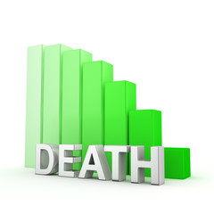 Reduction of Death