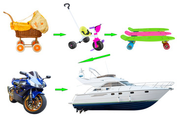 concept of age progress on the example of vehicles in different age periods