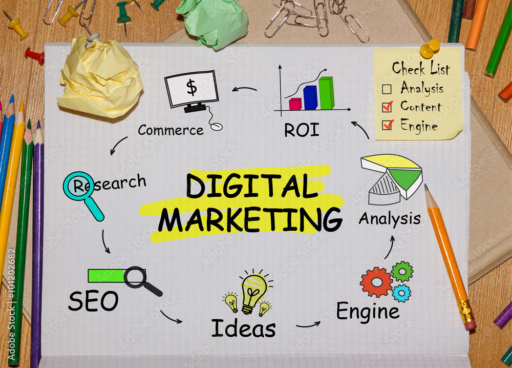 Poster notebook with tools and notes about digital marketing