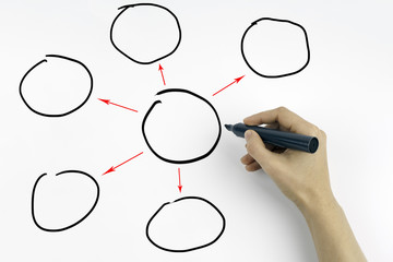 Hand with marker writing diagram of distribution