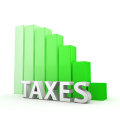 Reduction of Taxes