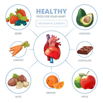 Heart Care Vector Infographic. Healthy Foods. Diet And Care, Apple Vitamin Illustration