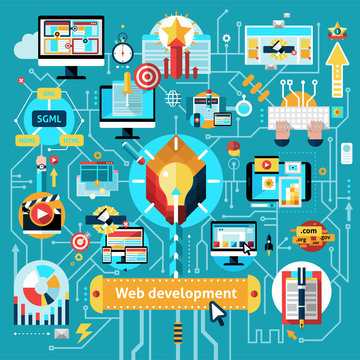 Web Development Flowchart
