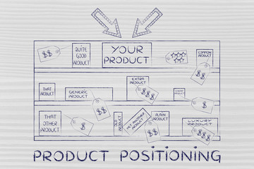 your brand on store shelf among competitors, with text Product p