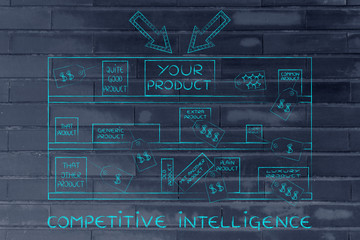 your product on store shelf among competitors, with text Competi