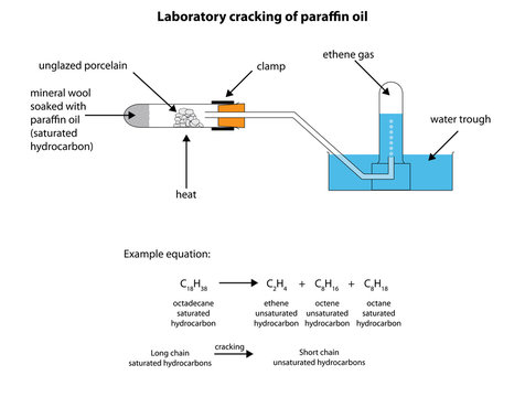 Labeled diagram for laboratory crackiing of paraffin oil