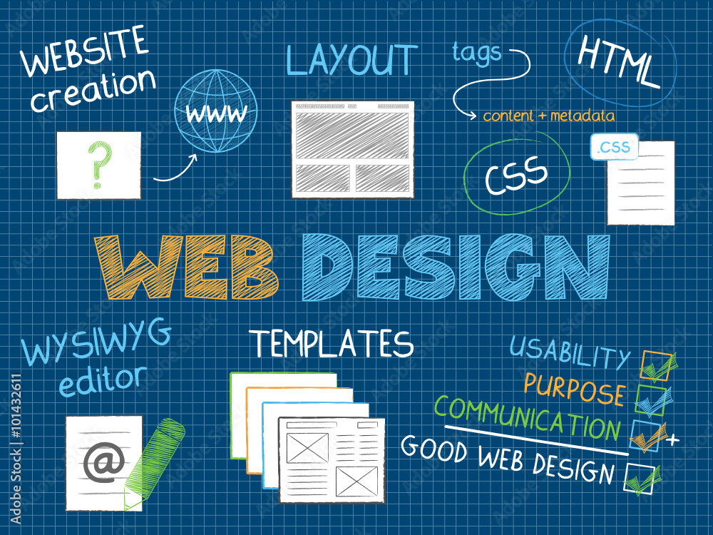 Wall mural web design vector sketch notes
