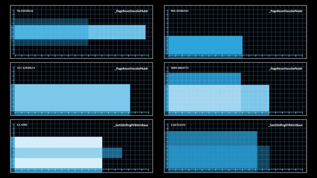 A looping, six-panel display screen shows smoothly fluctuating graphs. 