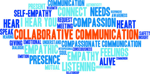 Collaborative Communication word cloud on a white background. 