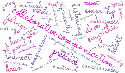 Collaborative Communication word cloud on a white background.