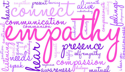 Empathy Word Cloud