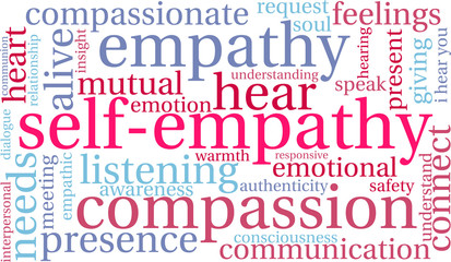 Empathy Word CloudSelf-Empathy word cloud on a white background. 