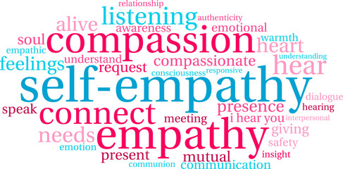 Self-Empathy Word Cloud