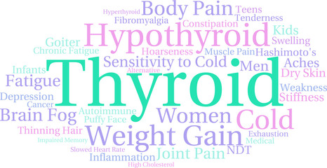 Fototapeta premium Thyroid Word Cloud on a white background. 