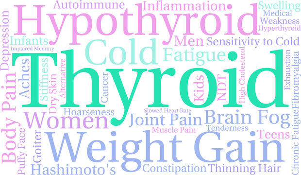 Thyroid Word Cloud