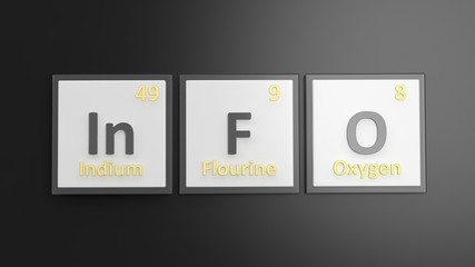 Periodic table of elements symbols used to form word Info, isolated on black