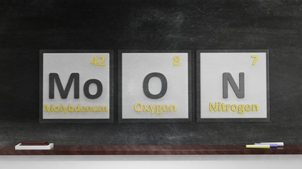 Periodic table of elements symbols used to form word Moon, on blackboard