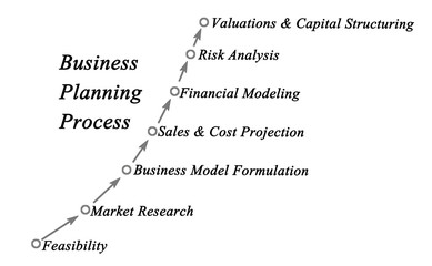 Business Planning Process