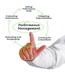 Performance Management