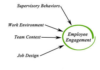 Employee engagement