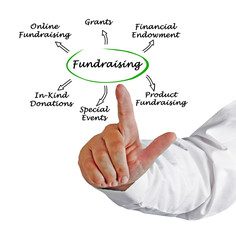 Fundraising