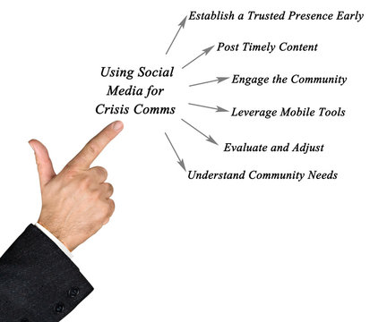 Keys to Using Social Media for Crisis Comms