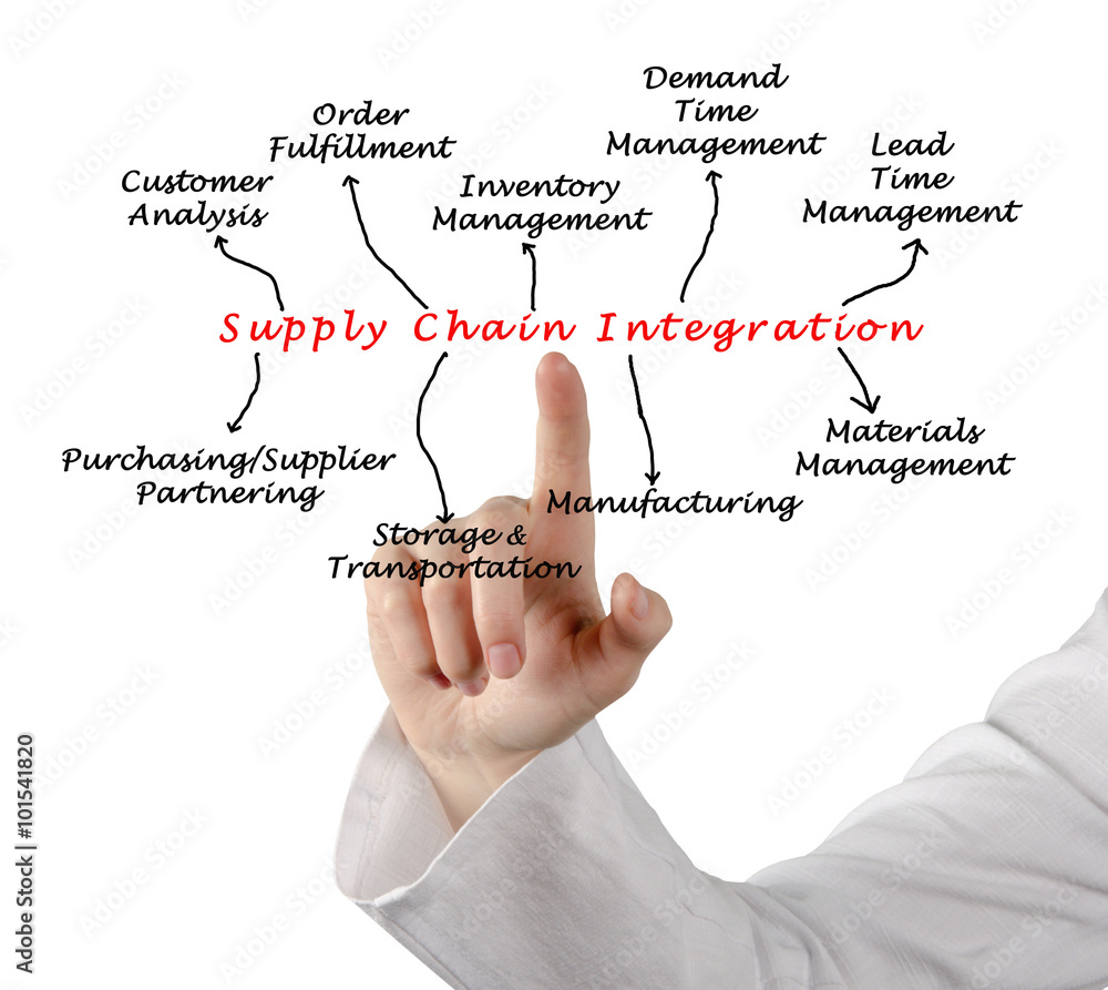 Sticker diagram of supply chain integration