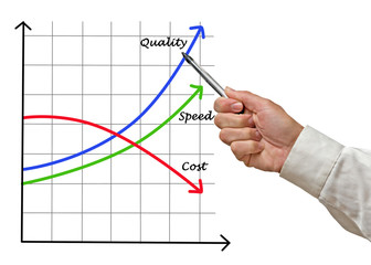 Obraz premium Chart of successful development