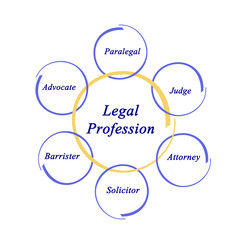 Legal Professions